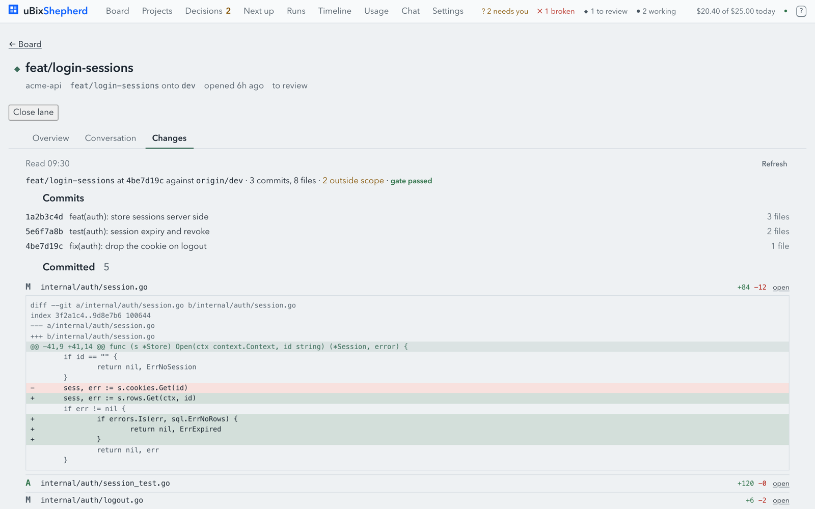 A lane's Changes tab: commits, a file diff, files marked outside the scope, and the gate badge